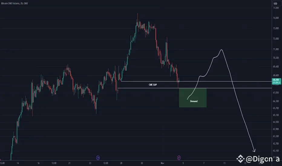 比特币 CME 缺口已填补，未来走势分析