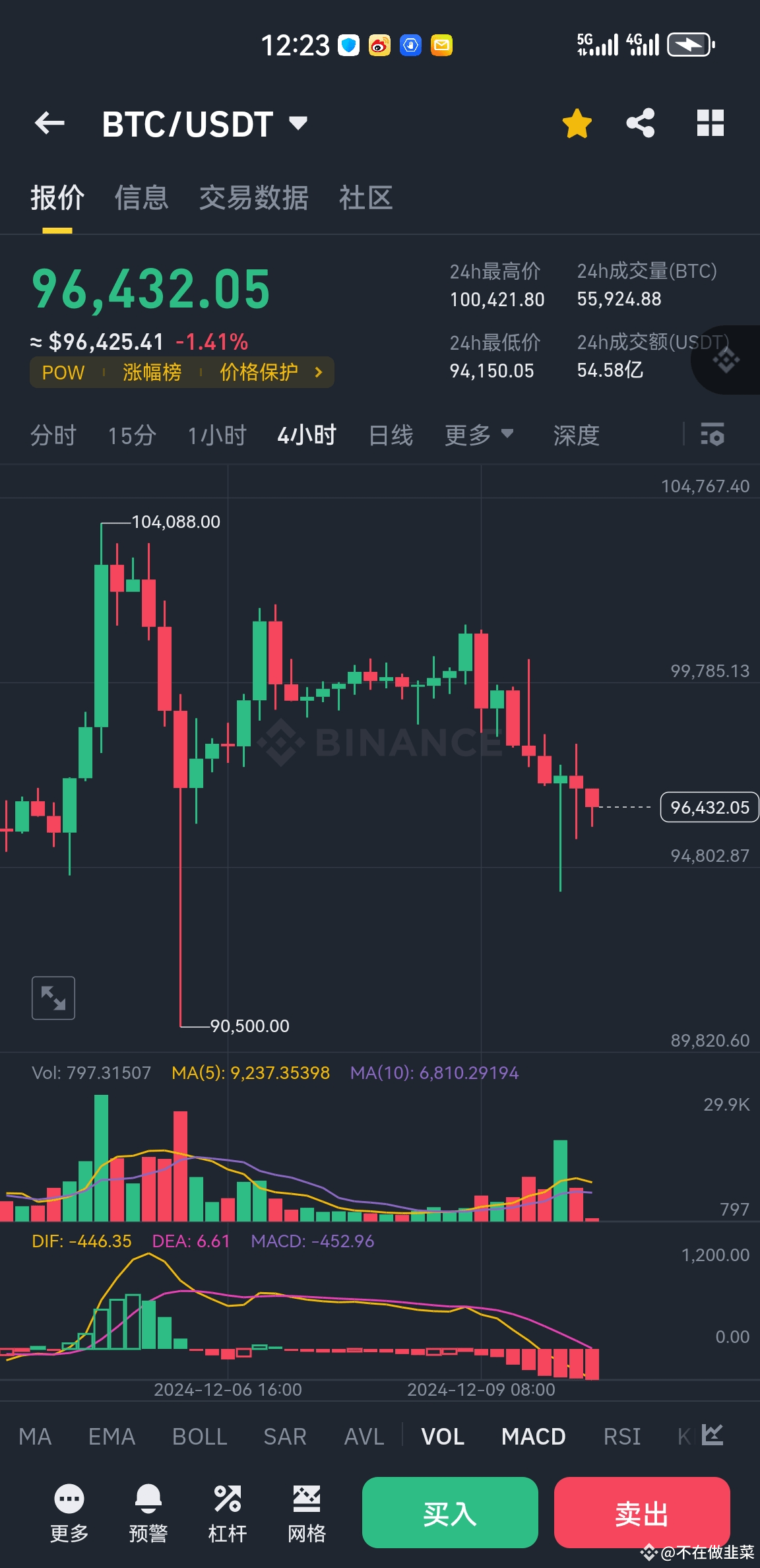 区块链市场分析：BTC、ETH及山寨币走势解读