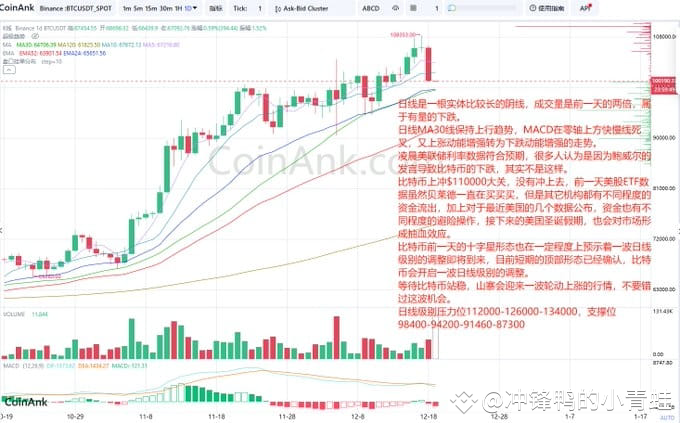 比特币价格分析：震荡调整与潜在机会