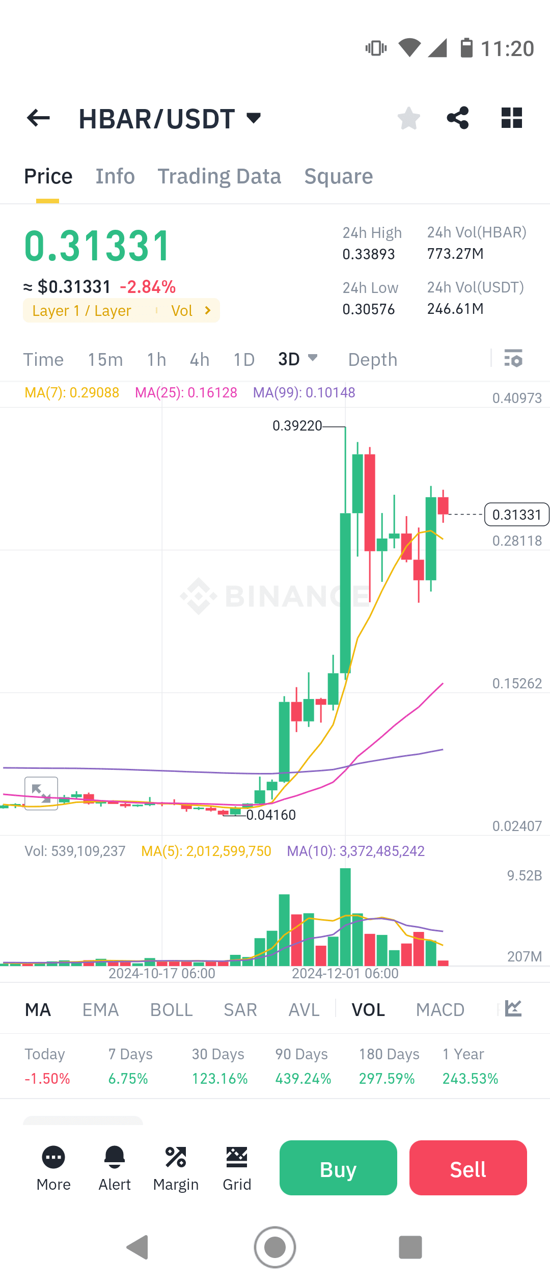 Hedera Hashgraph (HBAR) 价格分析及交易策略