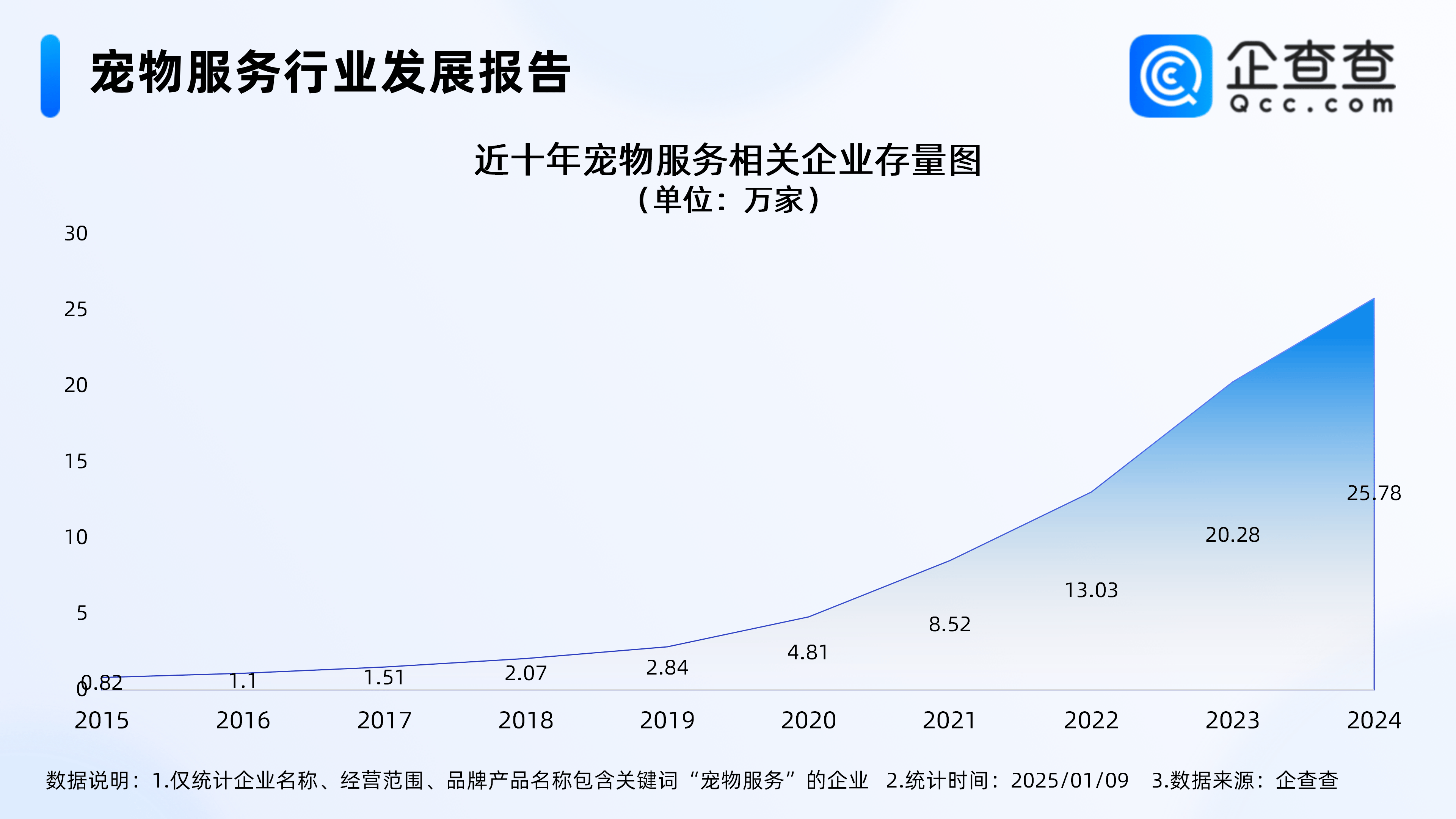 2024年宠物服务产业盘点：掘金新蓝海，挑战与机遇并存