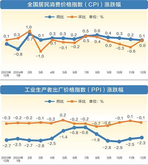 2024年中国物价走势及区块链技术的潜在应用