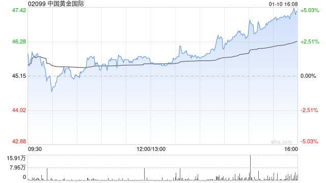 中国黄金国际(02099) 2025年产量指引及区块链技术潜在应用