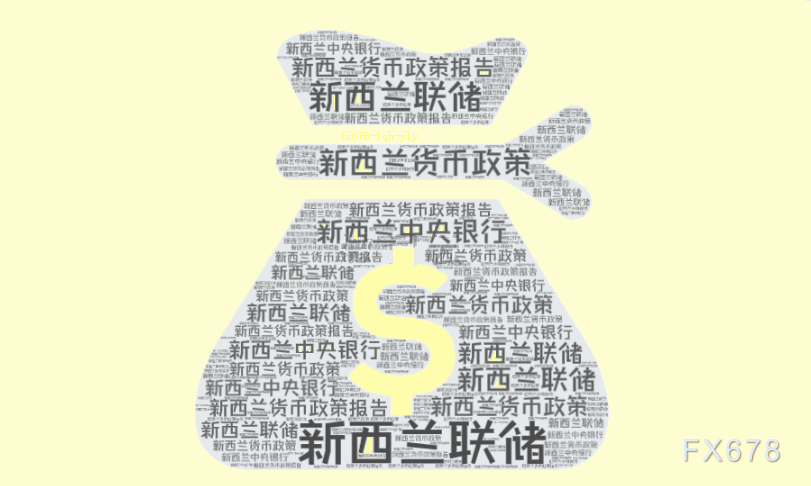 纽元兑美元持续下行：美国政策、新西兰经济疲软及未来展望