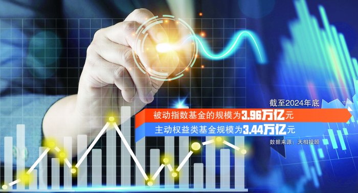 被动指数基金崛起：规模超越主动权益基金，长线资金入市关键