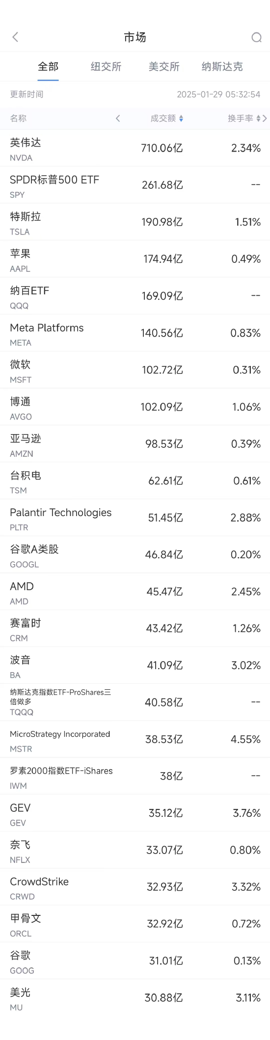 美股市场震荡：AI热潮下的风险与机遇