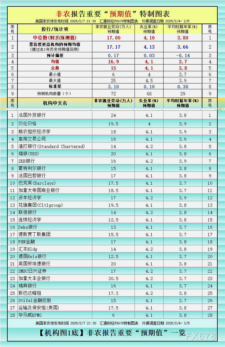 美国1月非农就业报告前瞻：71家投行预测与潜在市场波动
