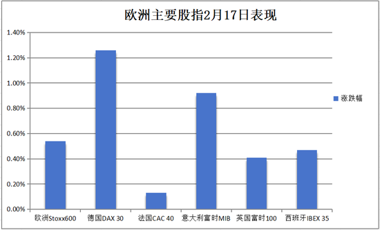 地缘政治紧张与欧洲防务支出激增：市场震荡与军工股飙升