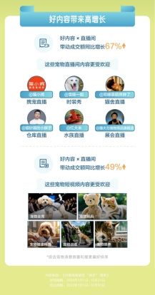 Z世代与中年群体是宠物消费主力