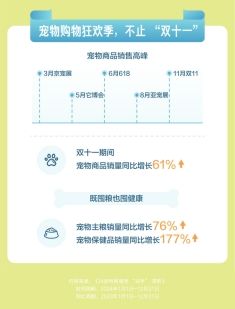 宠物消费新趋势：智能用品受欢迎，水族用品异军突起