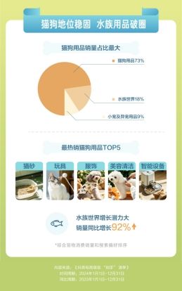 宠物玩具与零食销量提升，增进主人与宠物情感