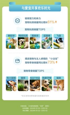 抖音电商助力宠物消费市场持续发展
