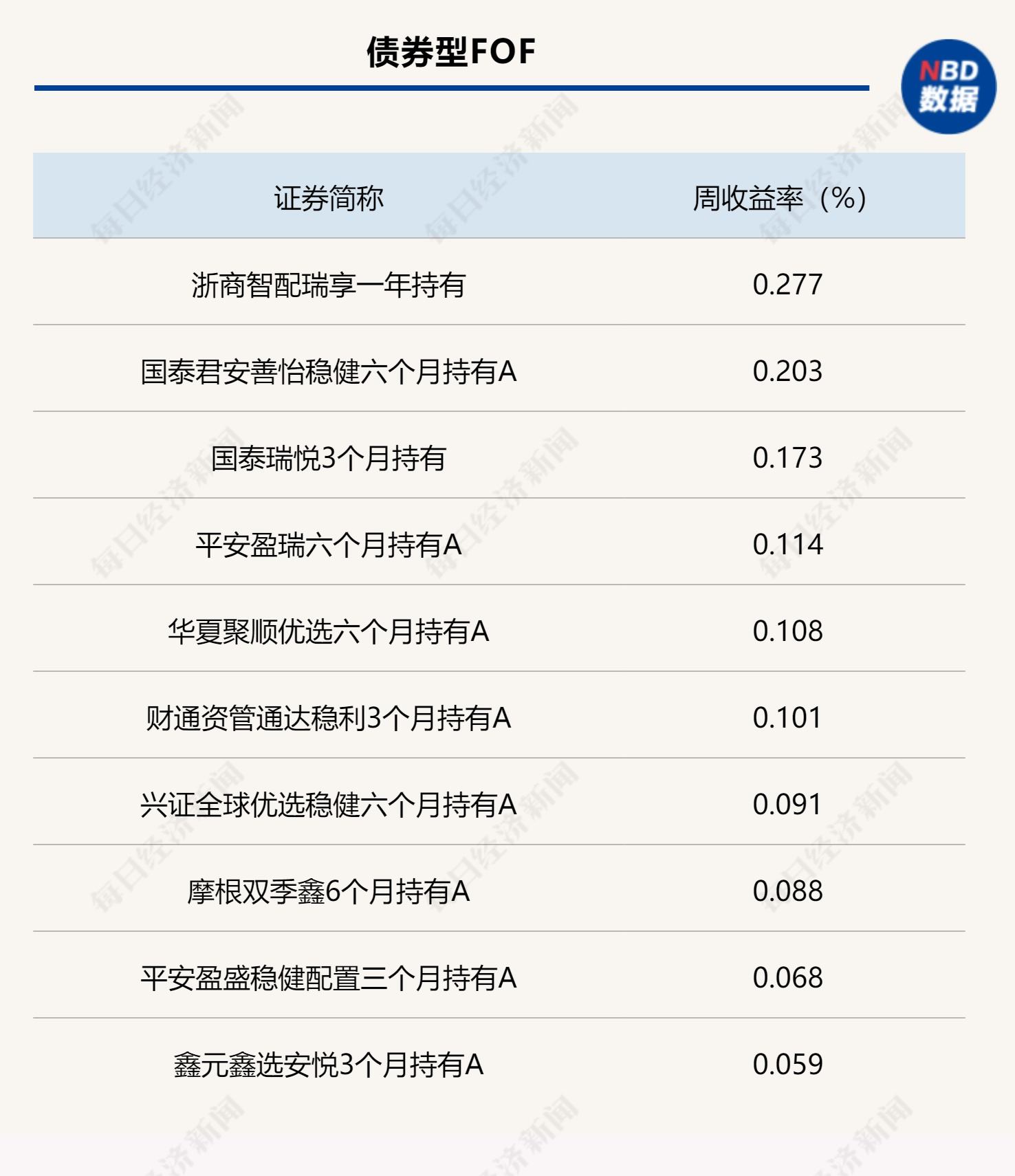 基金经理左手盈利，右手却在偷偷跑路？真相竟然是...