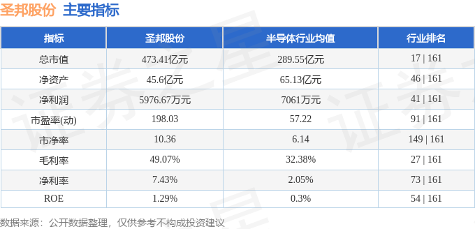 圣邦股份99.93元：主力撤退、散户涌入，是捡漏还是踩坑？