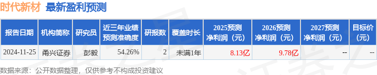 深度解剖时代新材：央企市值管理、风电困局、重组阵痛与新材料迷局