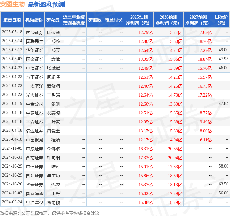 集采挑战下安图生物求变：WTT策略、研发突围与本土化增长